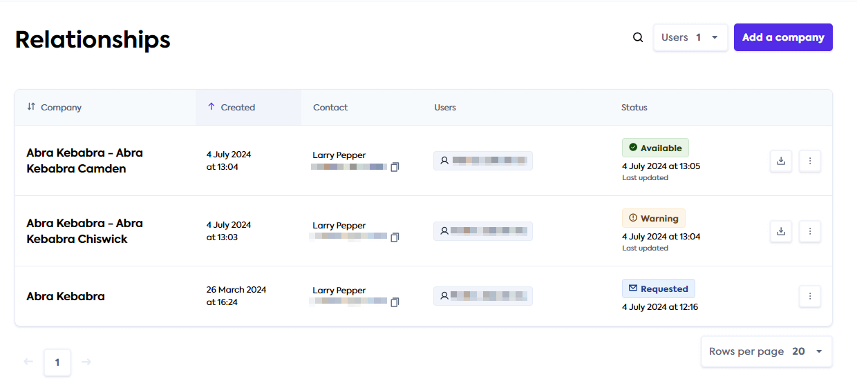 Relationship Manager Portal user interface with three company rows. One row represents an overarching legal entity and two rows represent its subsidiaries.